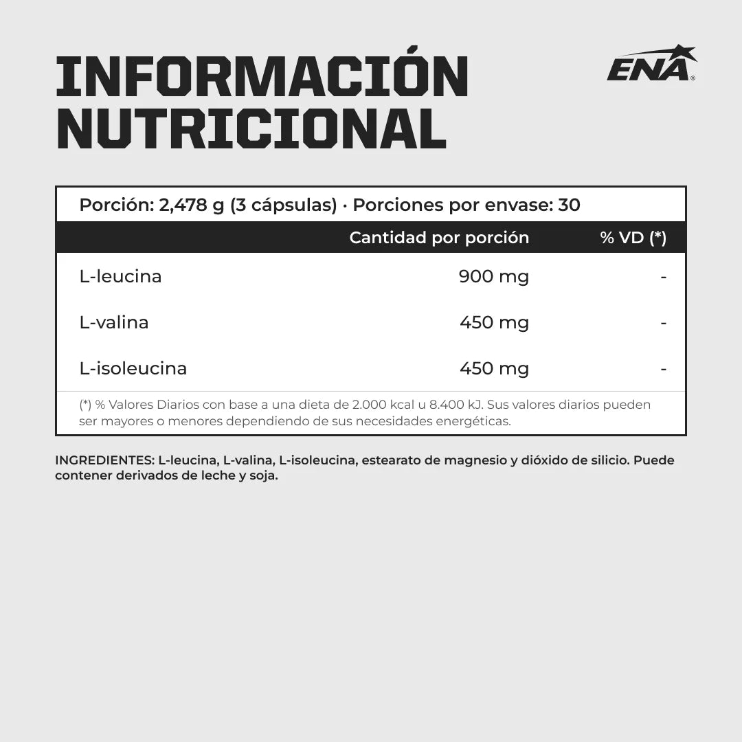 Tabla Nutricional BCAA